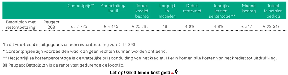 Financieringsplan E208