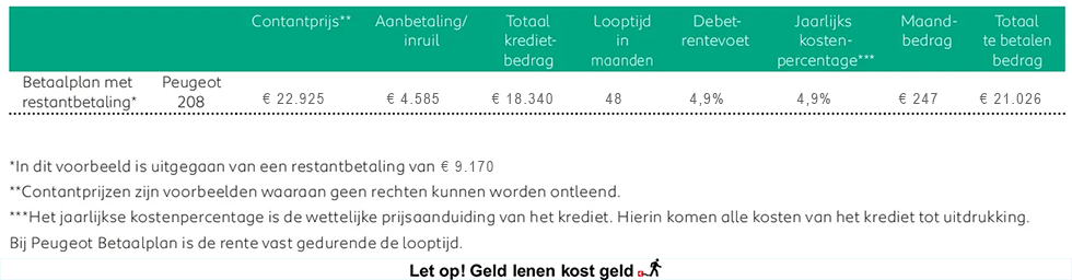 Financieringsplan 208